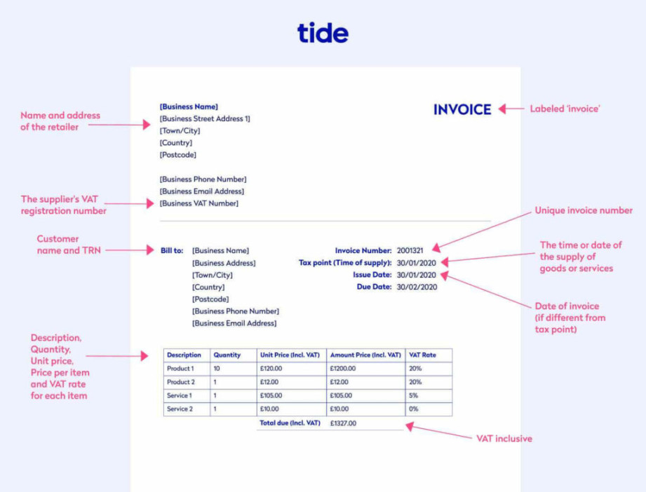 HMRC Invoice Requirements in the UK  Tide Business