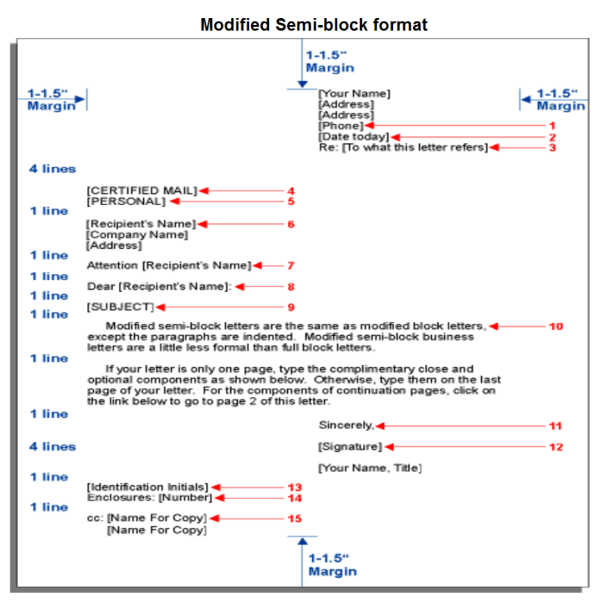 Modified Block Letter Format – Formal letter samples and templates