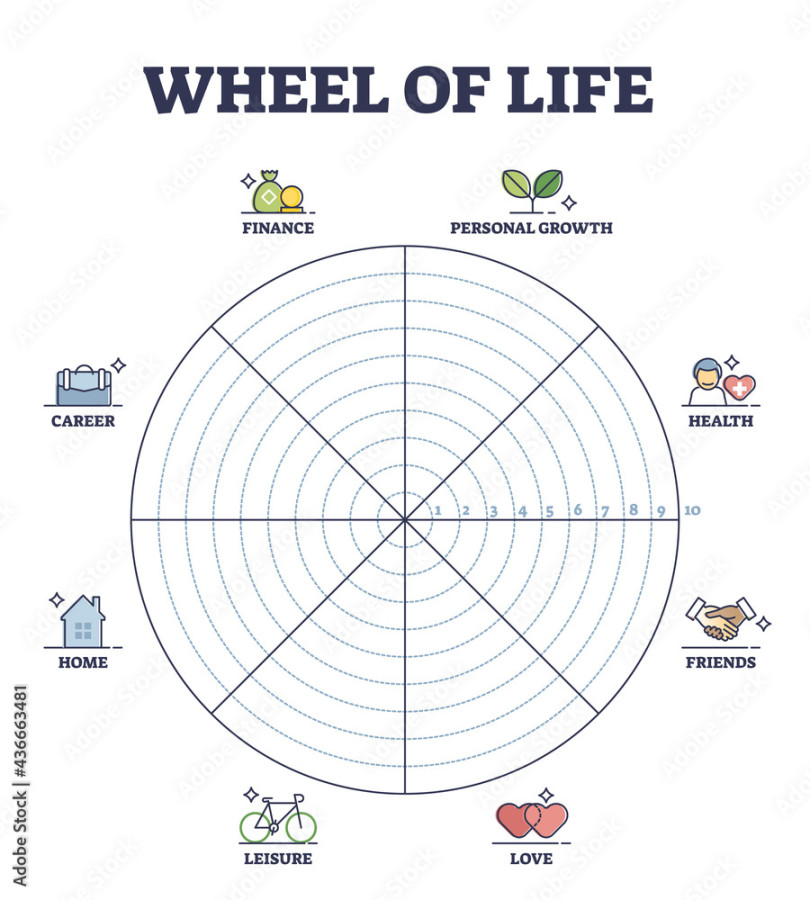 Stock-Vektorgrafik Wheel of life circular scheme as lifestyle